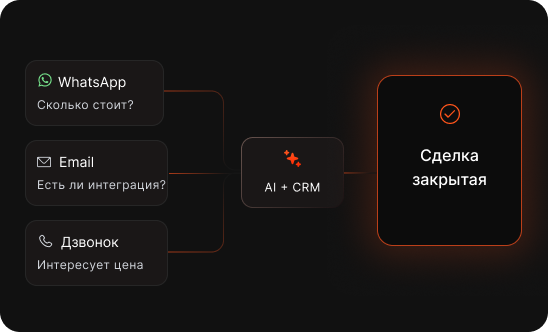 AI pentru manageri de vânzări